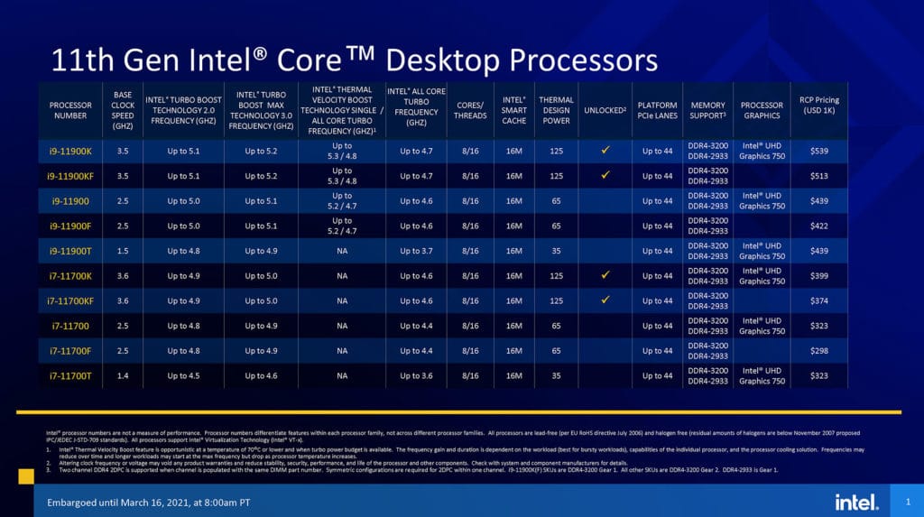 Intel Rocket Lake Processors